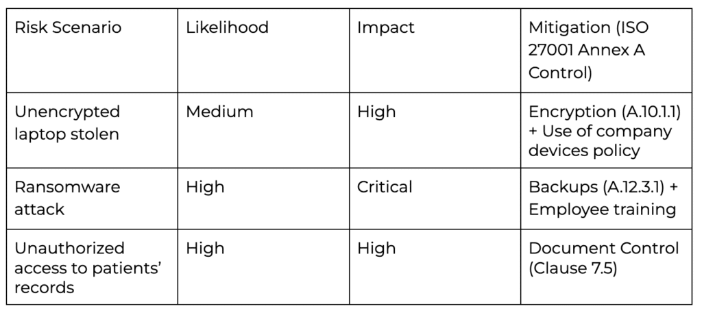Risk example